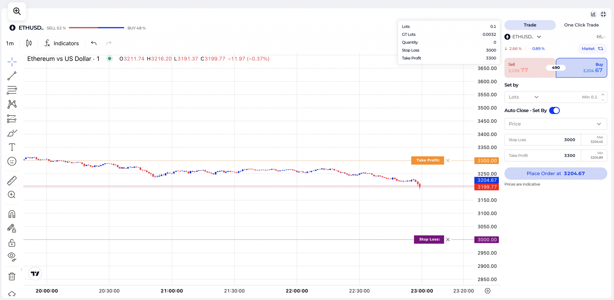In-house trading chart at FXGT
