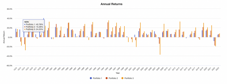 Harry Browne Permanent Portfolio