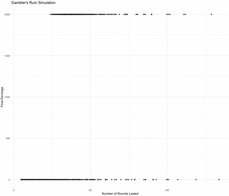 First-Hitting-Time Model – Applications in Trading