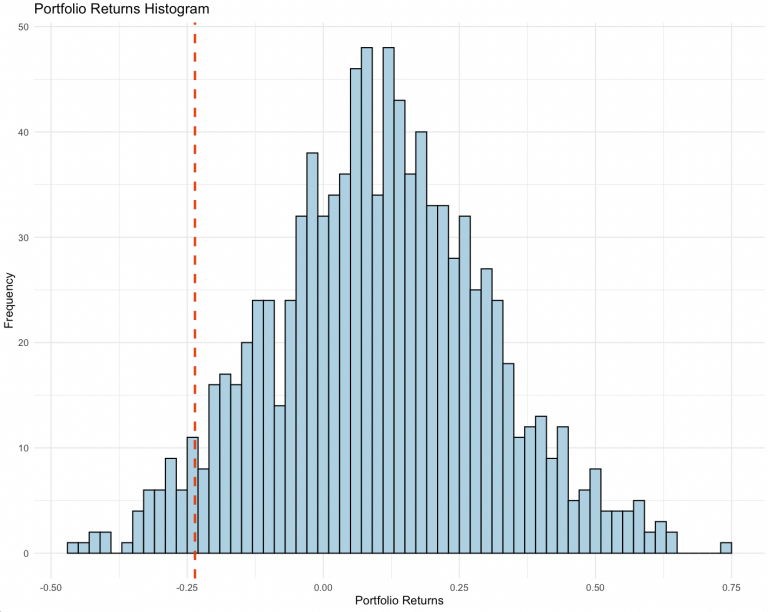 Copulas in Trading, Investing, Portfolio Management, and Risk Management
