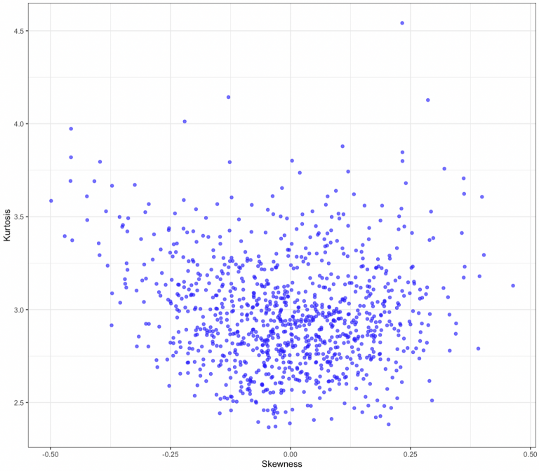 Higher-Moment Portfolio Optimization