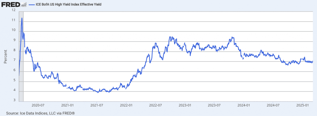 ICE BofA US High Yield Index