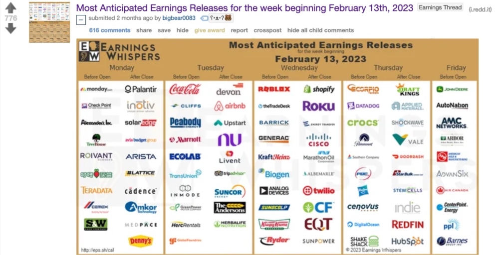 Weekly post on Reddit with companies releasing reports