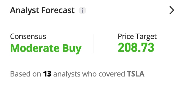 TSLA trading analysis from eToro
