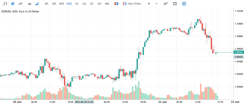 MT4 day trading platform for beginners