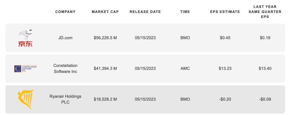 HFM earnings calendar table for key stocks