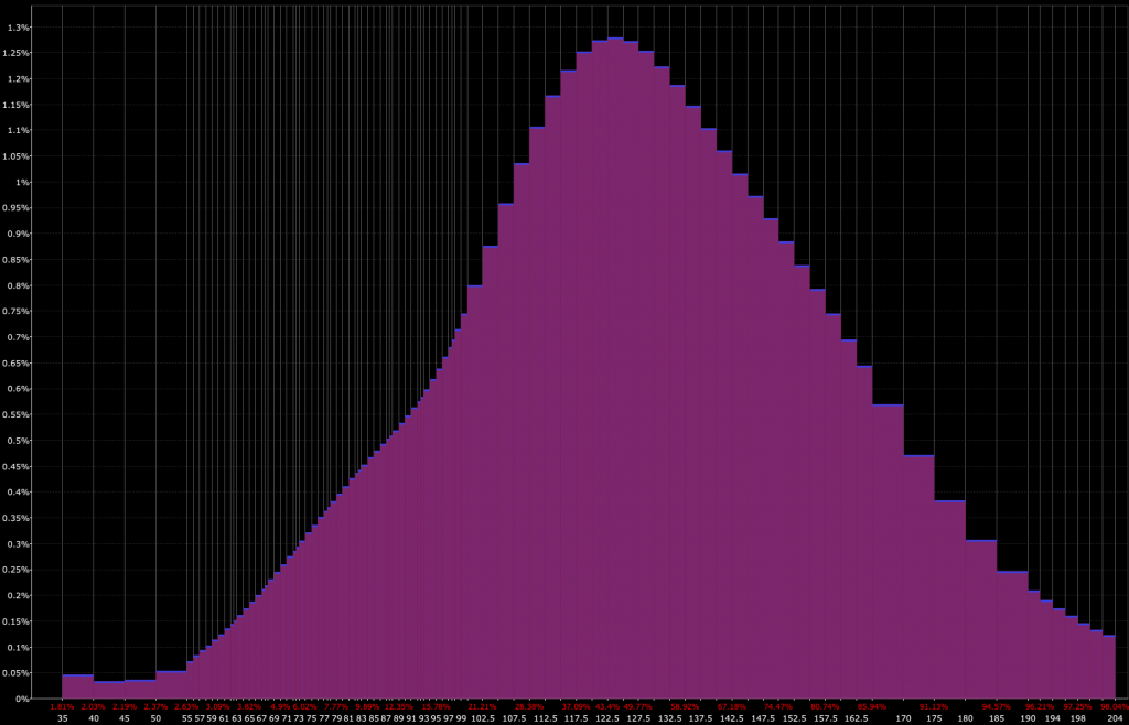 probability distribution