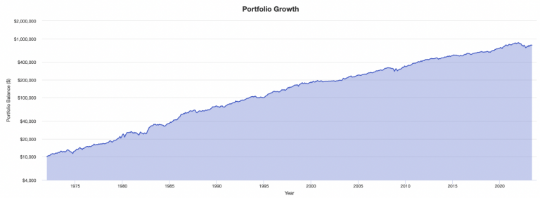 Panic of 1907 – Causes & Lessons for Today’s Portfolios