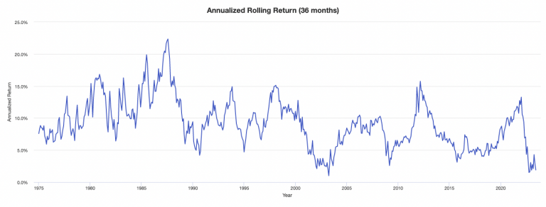 Wall Street Crash of 1929 – Causes & Lessons for Today’s Portfolios
