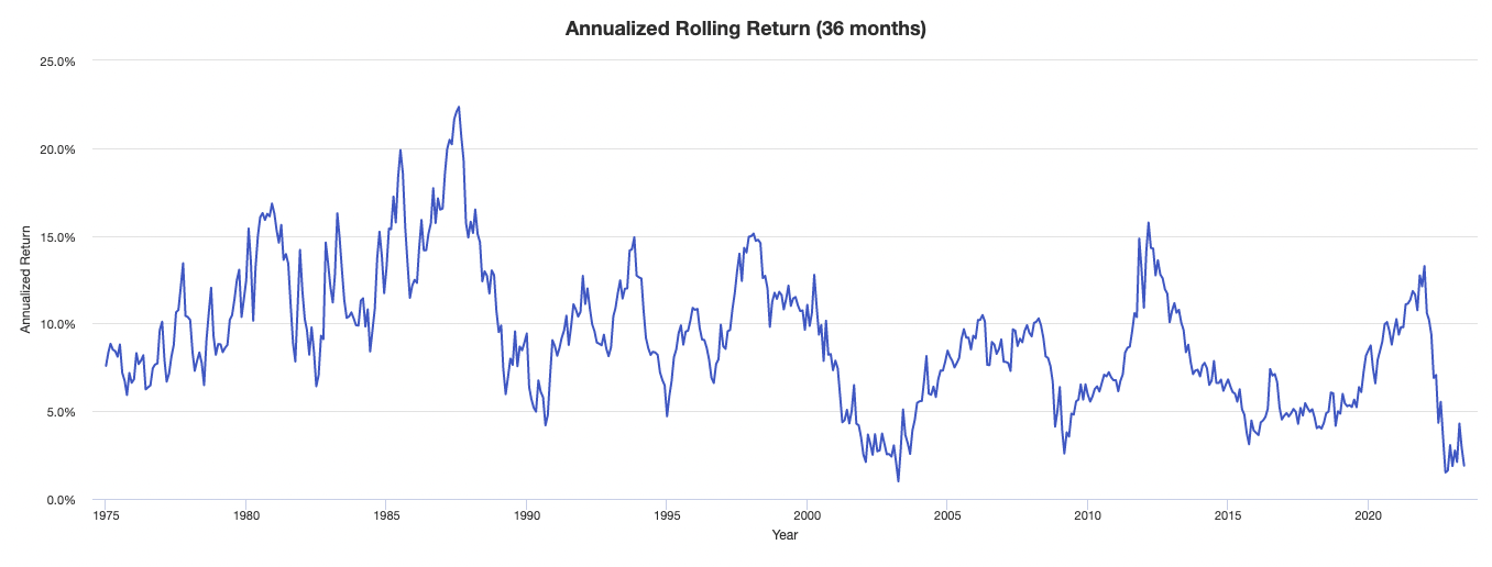 anualized rolling return
