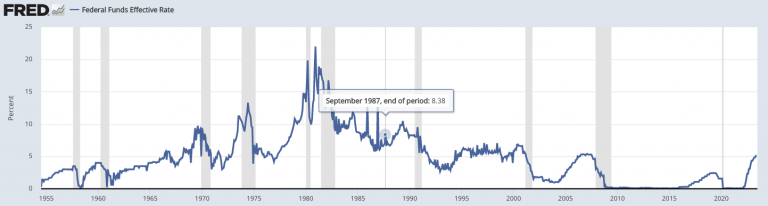 Black Monday (1987) – Causes & Lessons for Today’s Portfolios