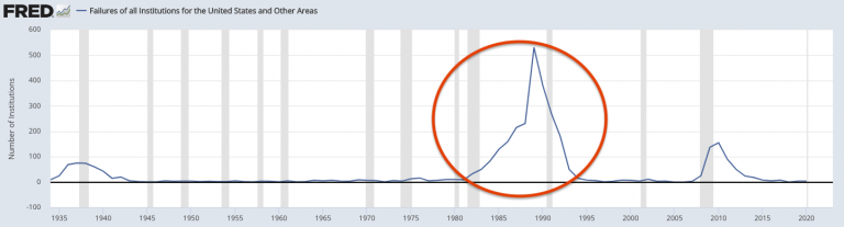 Savings & Loan Crisis (1980s) – Causes & Lessons for Today’s Portfolios