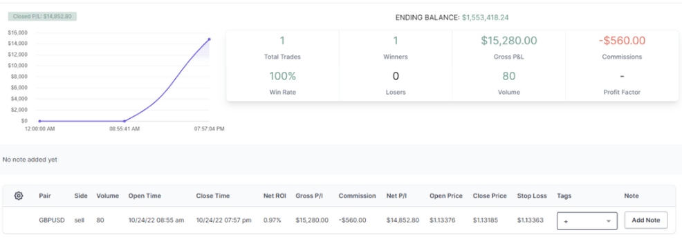 Swift Journal forex trading dashboard