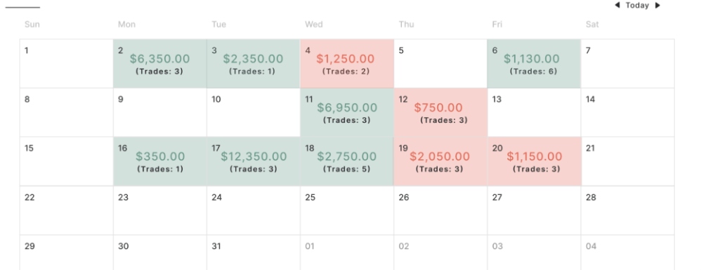 Swift Journal monthly profit and loss calendar with trading results