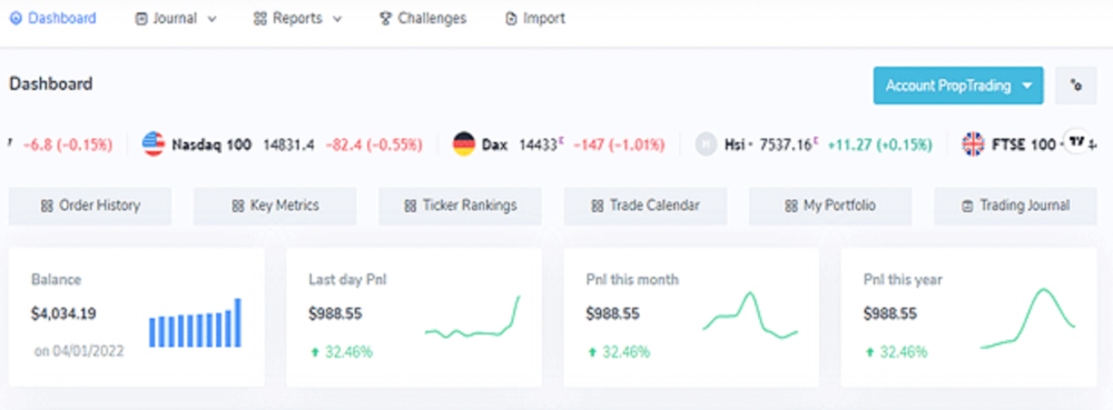 Beginner-friendly trading journal dashboard from TradeMetria