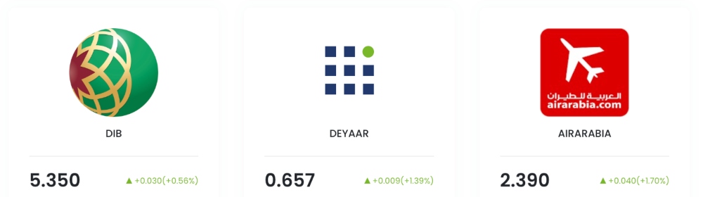 DFM stocks on xCube