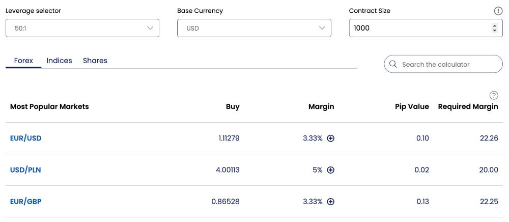 Using the free margin calculator at Forex.com