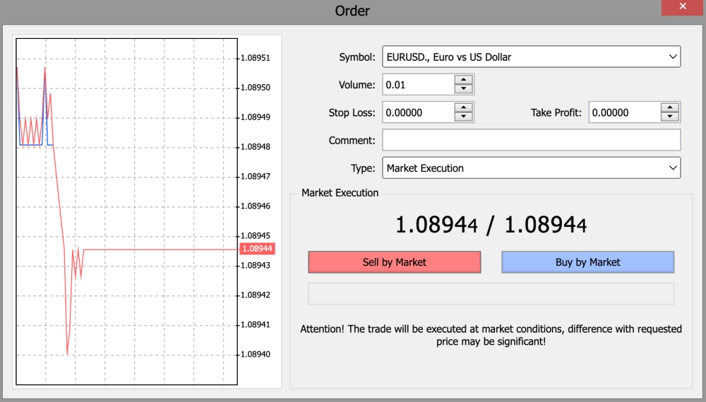 New order window on MetaTrader 4