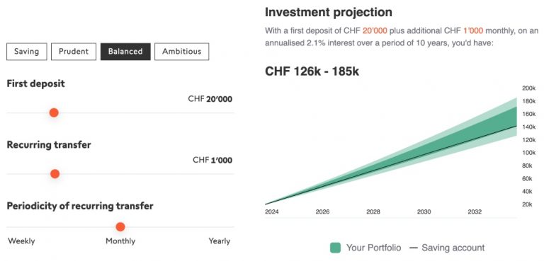 Swissquote Launches ‘Invest Easy’ To Combine Investing With Saving