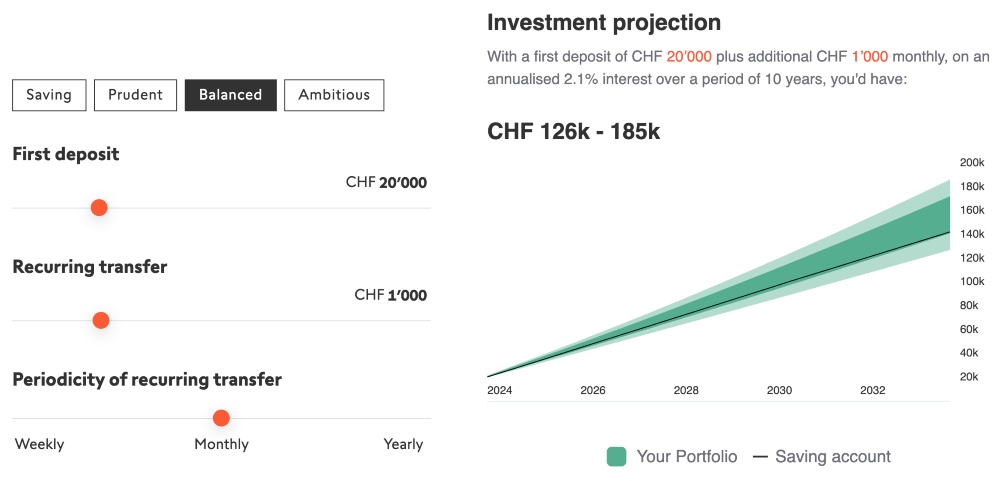 Swissquote Invest Easy Projection Calculator