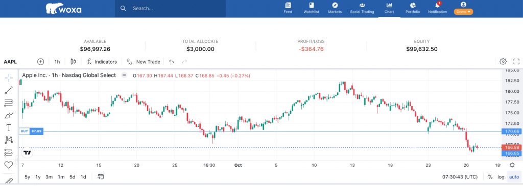 Woxa trading platform with chart