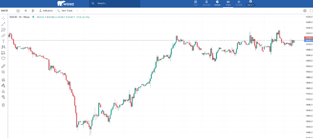 Screenshot of Woxa web platform and chart