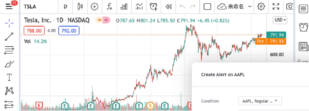 TradingView chart at Doo Prime broker