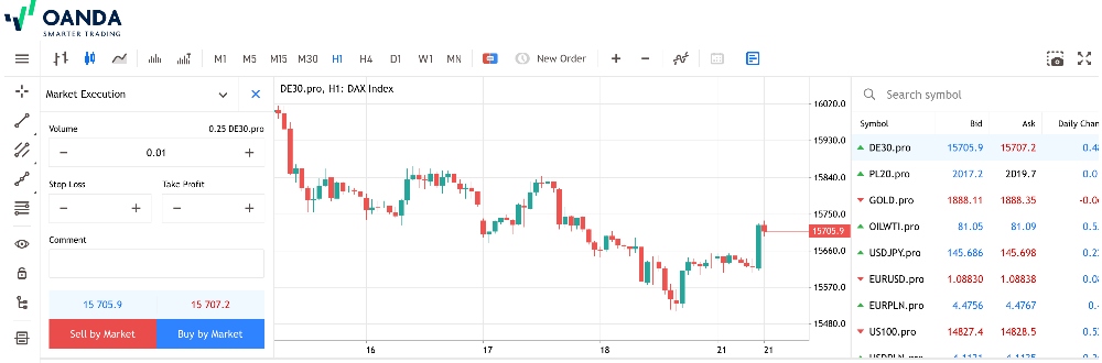 Latest MT5 web trader platform at OANDA