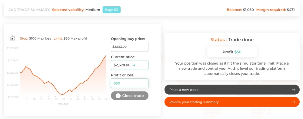 Results from TradeNation day trading simulator