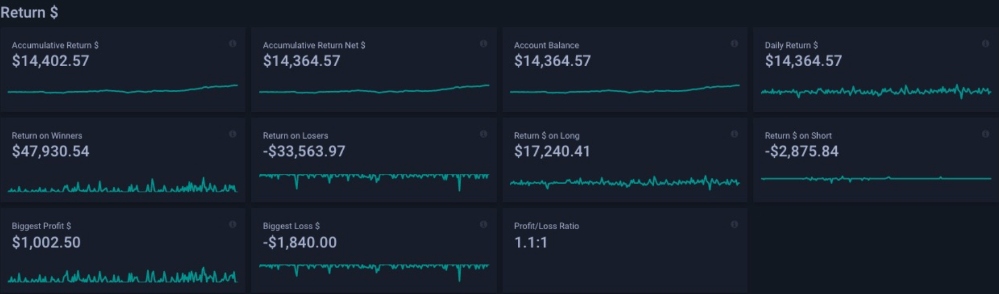 TraderSync day trading simulator overview report