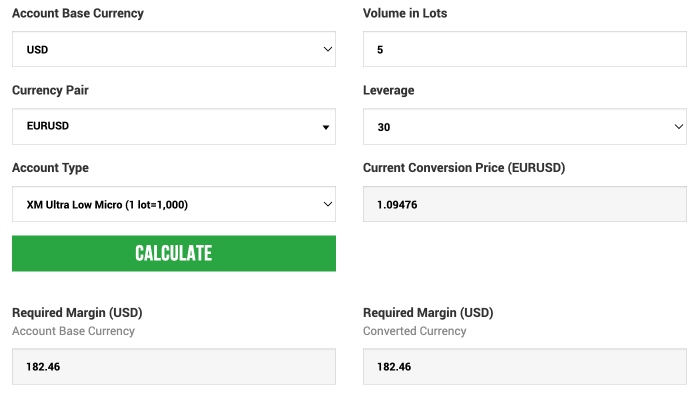 Example of margin levels in the XM margin calculator