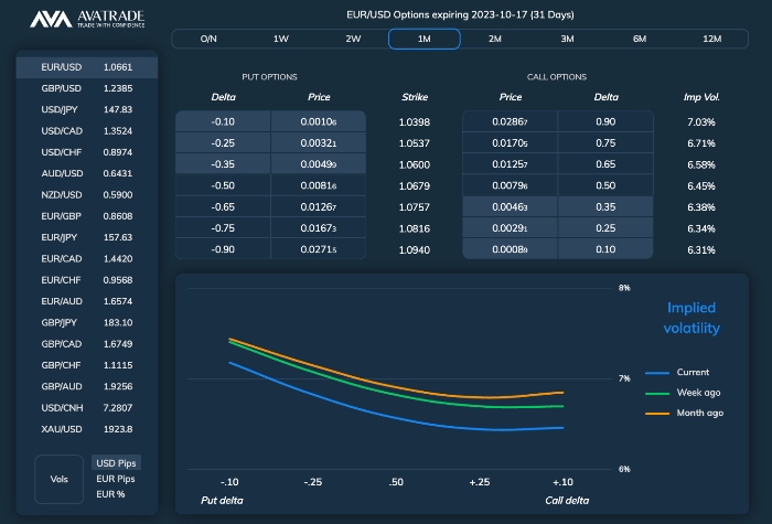 AvaOptions trading platform