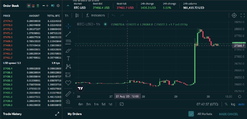 Bitcoin chart on CEX.IO trading platform