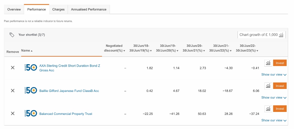 Analyzing ETFs in Fidelity's Select 50 list