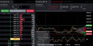 Best Futures Brokers