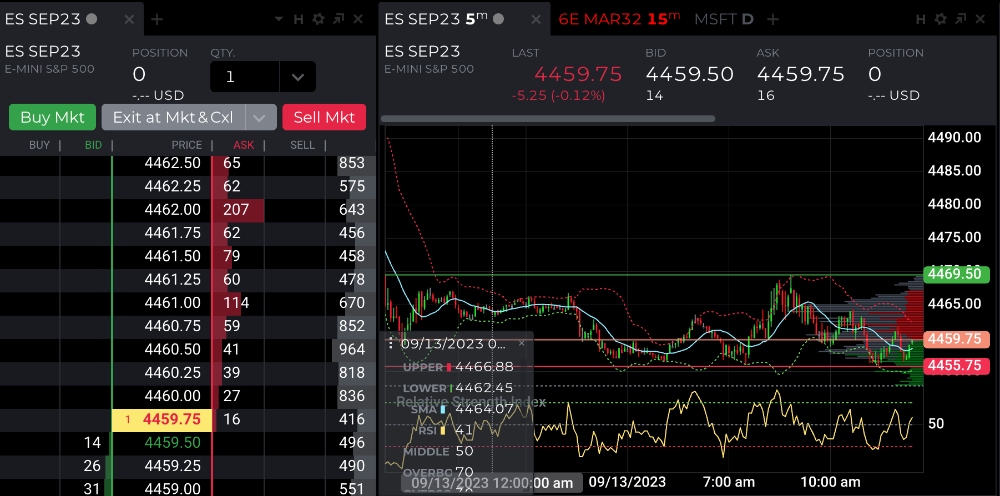 Trading futures on NinjaTrader platform