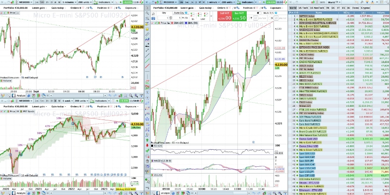 ProRealTime trading platform with charts