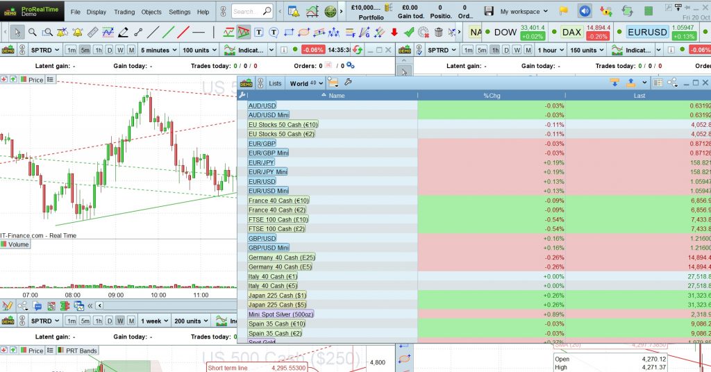 ProRealTime algo trading platform