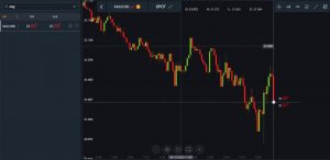Best Commodity Trading Brokers and Platforms