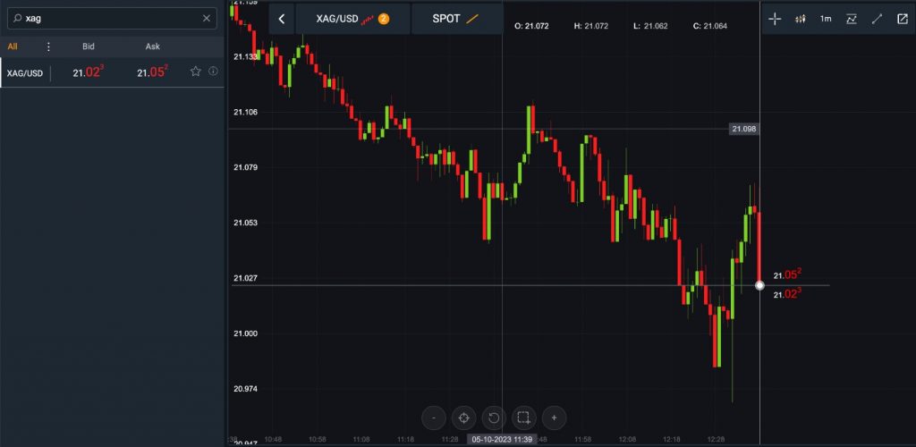 Commodity chart on AvaTrade platform