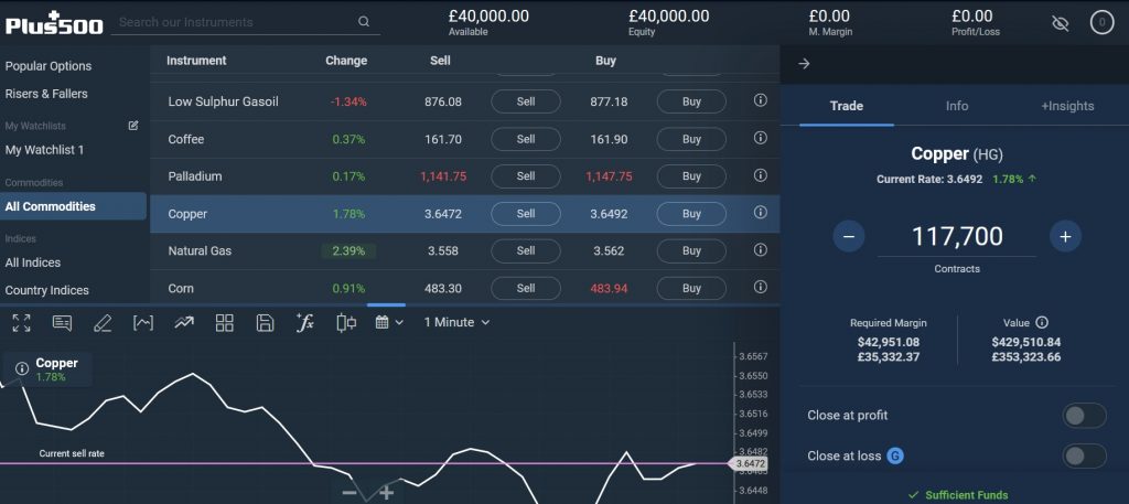 Screenshot of a copper CFD buy order using a Plus500 demo account