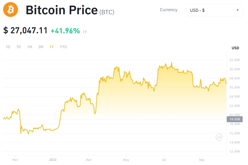 Bitcoin trading price and chart