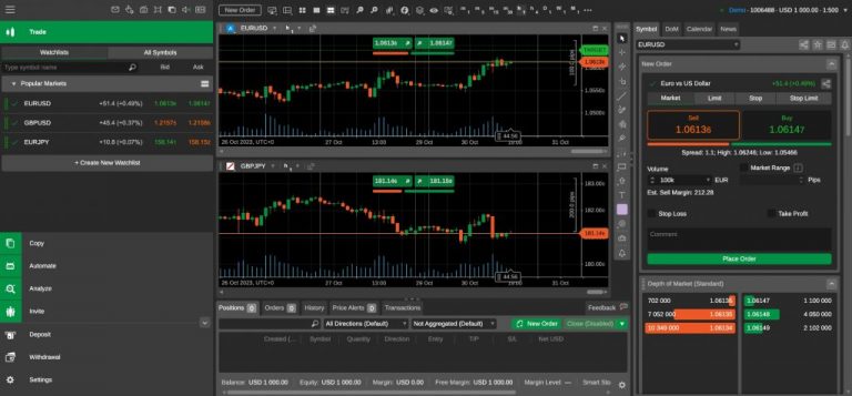 FP Markets Introduces cTrader: A Powerful Platform For Multi-Asset Trading