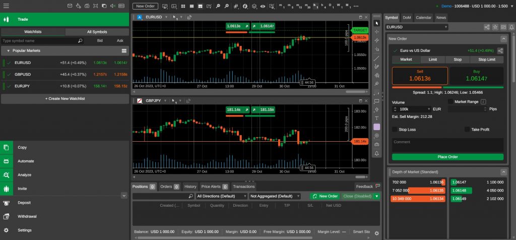 FP Markets cTrader platform dashboard
