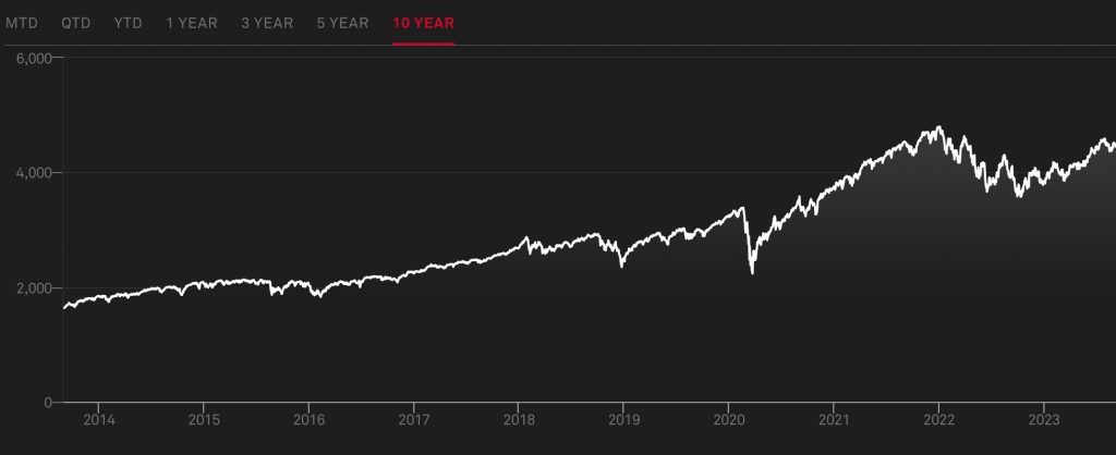 Biểu đồ của S&P 500 trong 10 năm