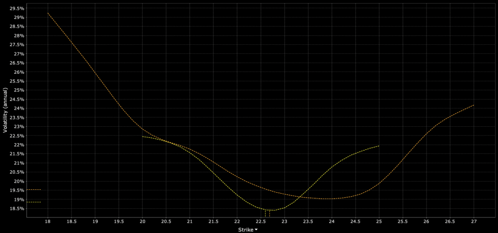 Volatility Smile