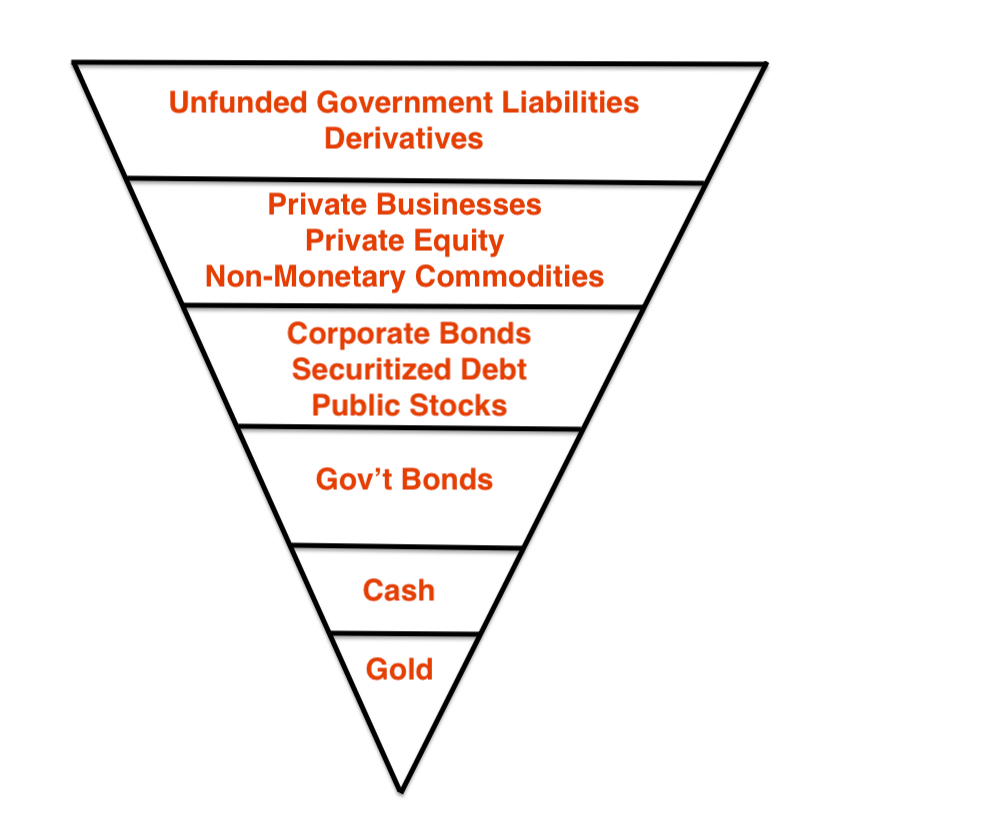 Exter's Pyramid