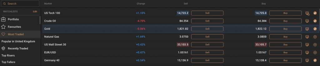 Short-term trade on gold