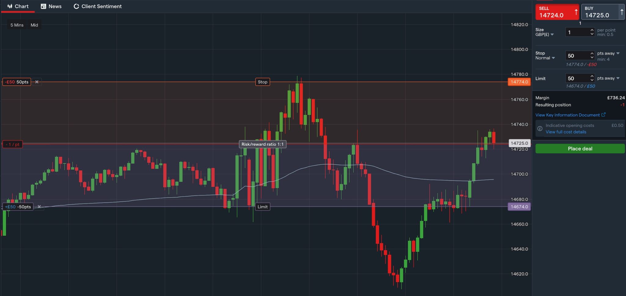 Spread Betting costs on IG platform