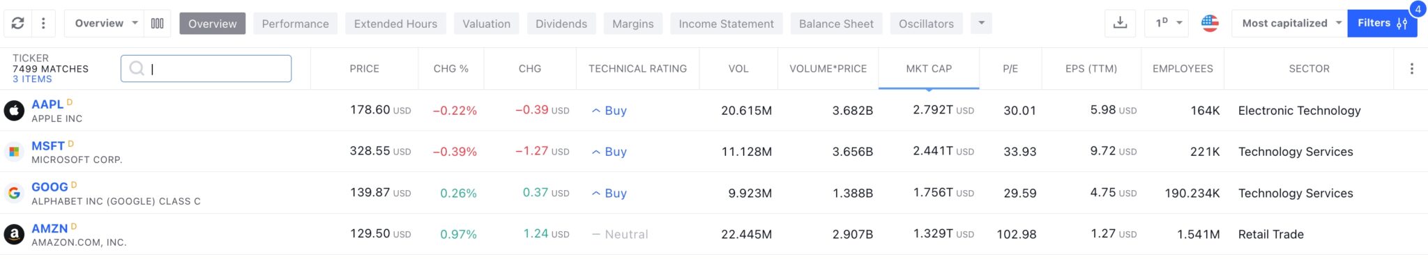 Using TradingView screener to swing trade stocks